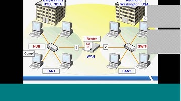 MCSE Introduction Day1