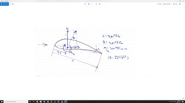 Airfoils - Part 3: Interpreting Cl and Cd