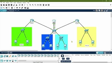 Membuat contoh Subnetting FLSM & VLSM di dalam Cisco