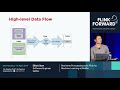 Real-time Processing with Flink for Machine Learning at Netflix - Elliot Chow