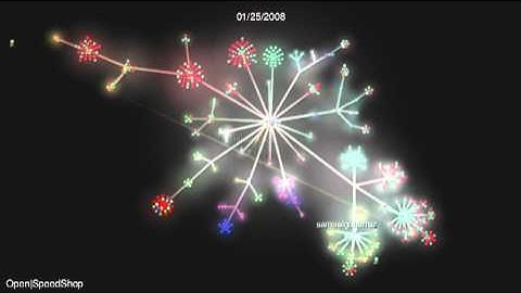 Open|SpeedShop Development