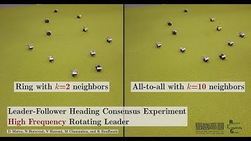 Collective Response of a Swarm Robotics System -- High Frequency Input Signal