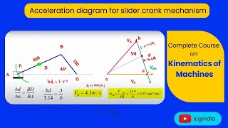 Lecture 2.5: Acceleration diagram for slider crank mechanism