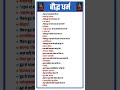 GS notes for UPTET #trendingshorts #shortvideo #viralvideo