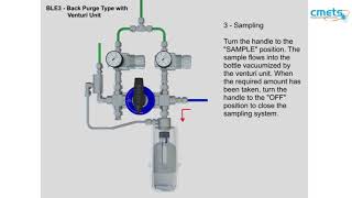 CMETS is FITOK Sampling System Supplier in the UAE | Configure BL Bottle Sampling System for Liquids