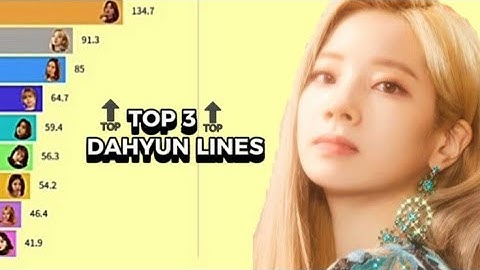TWICE Songs but your lines are only Dahyun top 3 and up 