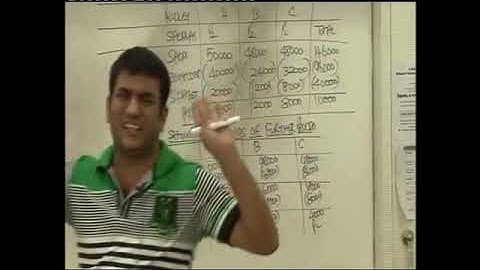 Decision Making   Lecture 2 Part 4   DKC   CA Final Video Lectures