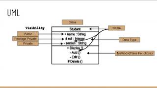 CST-338 Midterm Review Session_v2