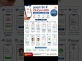 Aadhaar App से घर बैठे करें ये काम I UIDAI Aadhaar App #Aadhaar #AadhaarApp #UIDAI #AadhaarCard