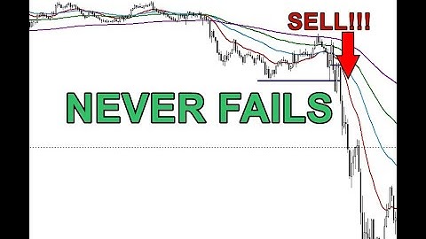 Simple Trading Strategy With HIGH Win Rate (Ditch The Retail Trader Mentality)