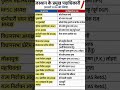 #gk#gkquiz#gkquestion#education#educational#reetlevel1#news#reetl1#latestnews#hindinews#rajsthangk