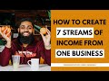 How to Create 7 STREAMS of INCOME from ONE BUSINESS (Demonstration Using Oranges)