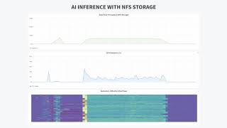 Eliminate bottlenecks and get the most out of AI and analytics applications with DDN EXAScaler.