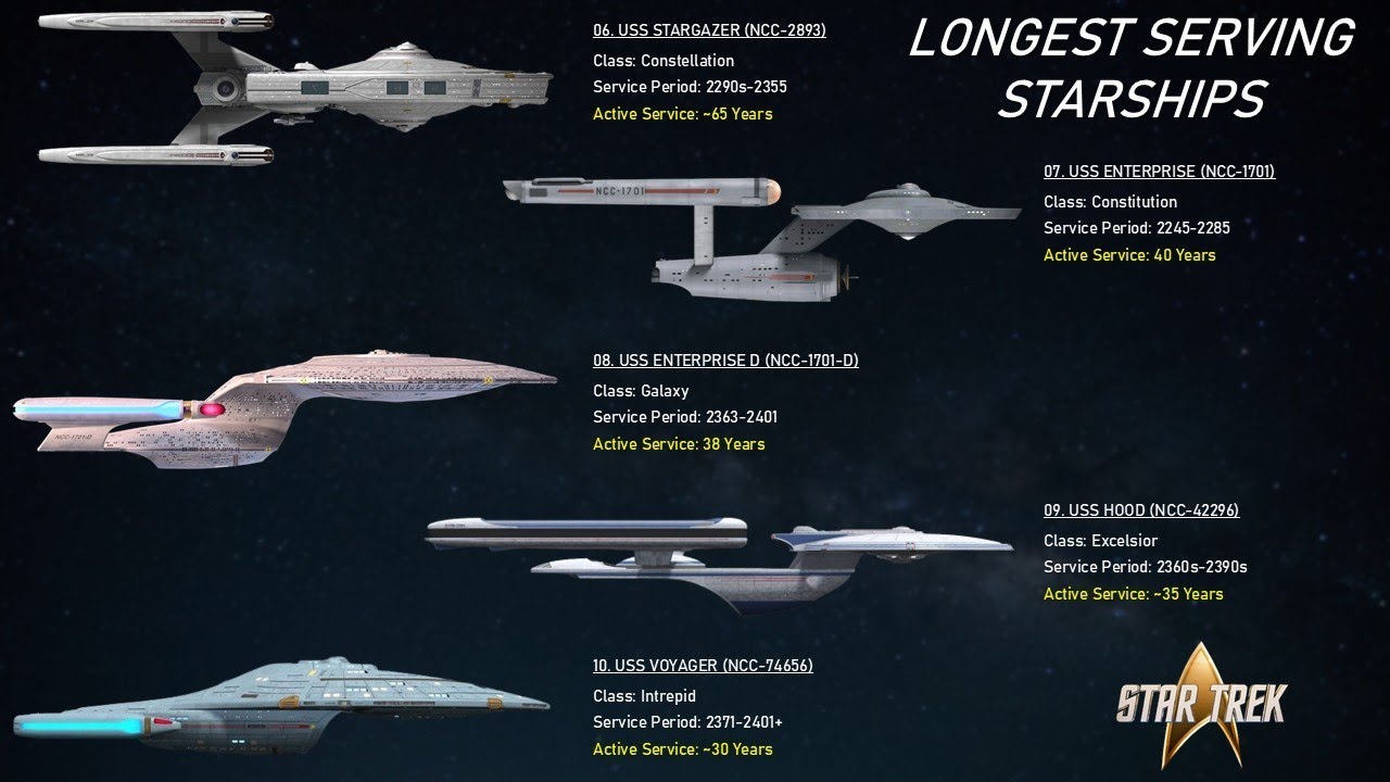 10 самых долгоходных звездолетов Федерации в «Звездном пути»