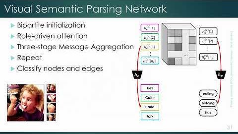 Weakly Supervised Visual Semantic Parsing