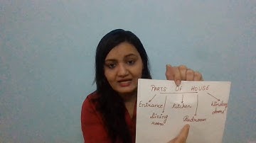 Class 2/EVS /Chapter 6/We Need Shelter