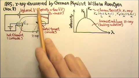 AP Physics 2  Modern Physics 25  Rontgen, Discovery of X Ray, X Ray Production