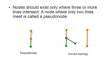 Module 3 Objective 03