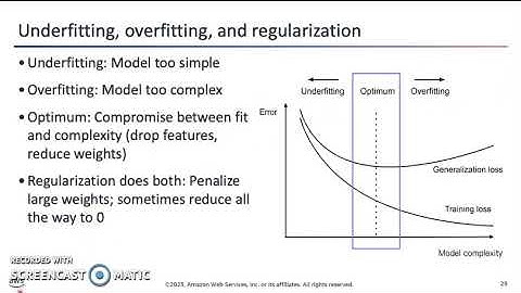 MATH 5620 Regularization