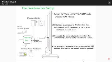 TheFreedomBox Setup!