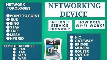 Network Topology| Network Types| NIC |GATEWAY | BRIDGE  |Modem| ROUTER|