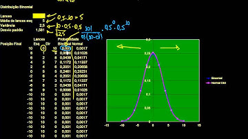 Exercício do excel sobre distribuição normal