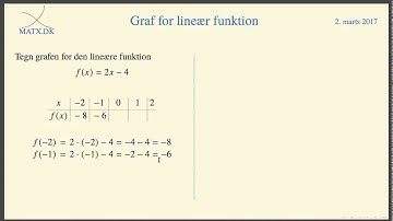 Lineær funktion - Tegn graf
