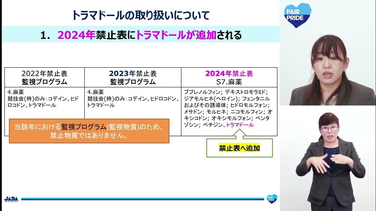 2023年禁止表国際基準とTUEに関する国際基準の変更点 YouTube