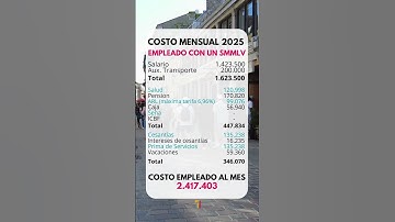 COSTO DE UN TRABAJADOR EN 2025 🇨🇴😱 #salario #trabajadores #empleados