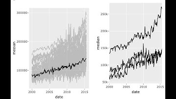 Interactive Plots in R using plotly - Part 5
