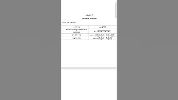 SSLC ಗಣಿತ #ನಿರ್ದೇಶಾಂಕ ರೇಖಾಗಣಿತ ಪಾಸಿಂಗ್ ಪ್ಯಾಕೇಜ್@RKclasses-lrm