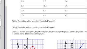 Chapter 4 Lesson 7 Linear and Nonlinear Functions