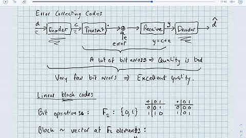 Error Correcting Codes and the Hamming (7,4) Code