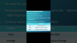 Why use standard events in LWC? #salesforce #salesforcedeveloper #lwc