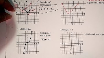 Transformations of the Graph: Vertical & Horizontal Shifts [2]