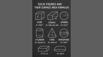 how to calculate solid area in 1 minute! #maths #education #mathstricks