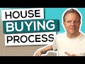 House Buying Process Explained (For first time buyers in the UK)