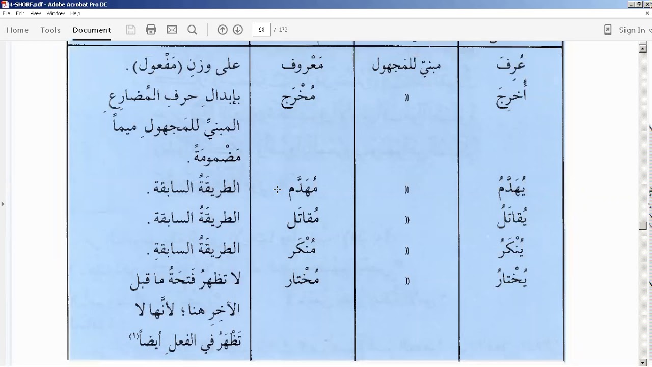 اسم المفعول من طبع