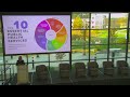 We are Public Health (October 2024)