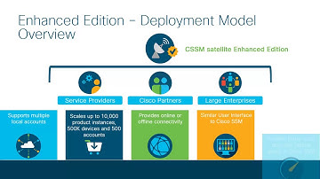 Unlock Cisco SSM Satellite: Secure On-Premise License Management Simplified