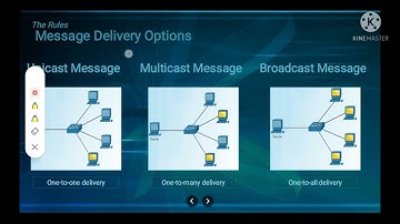 CCNA1 CHAPTER 3 NETWORK PROTOCOLS AND COMMUNICATION