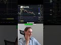 Altcoins noch weiter schwach gegen Bitcoin. #trading #crypto #finanzen #bitcoin #altcoins