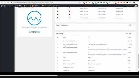 How to Install and Customize a WordPress Visitor Counter Statistics Plugin @BestWebTeacher