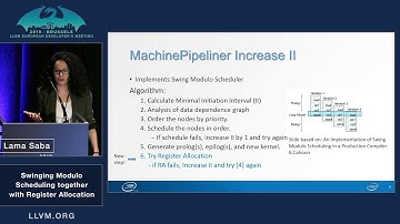 2019 EuroLLVM Developers’ Meeting: L. Saba  “Swinging Modulo Scheduling together with Register ...”
