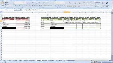 MKG 630 excel project bakian