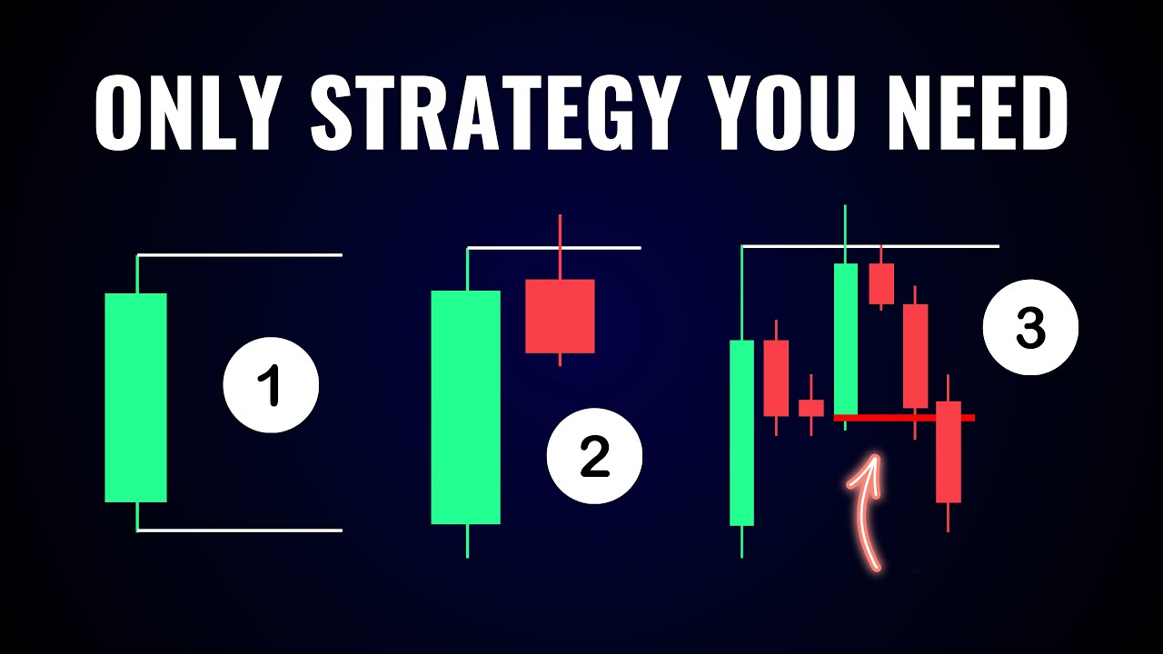The ONLY Trading Strategy You NEED To Know | SMC Trading Formula - YouTube