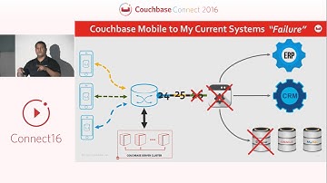 Creating a data pipeline with Couchbase Mobile – Couchbase Connect 2016