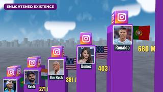 Ronaldo Is 6.5M Followers Away From Beating Instagram
