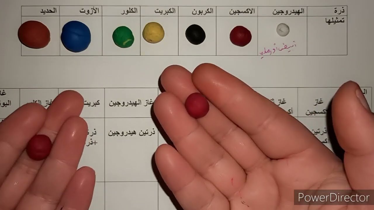 تفسير التحول الكيميائي بالنموذج المجهري النموذج الجزيئي فيزياء الثانية متوسط  النموذج المتراص للذرات