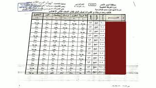 ظهرت نتيجه الصف الثاني الإعدادي  للترم الأول 2020/2021م الف مبروك